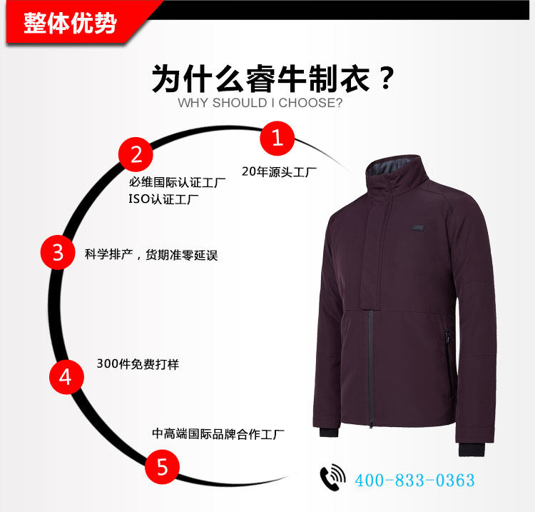 舊站產(chǎn)品詳情頁-沖鋒衣（19-1_05.jpg